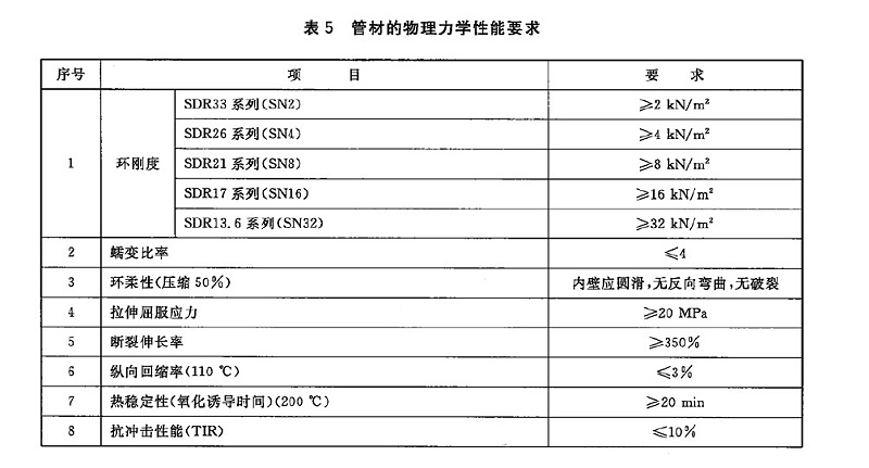 HDPE給水管能承受多大的外壓？環(huán)剛度是多少